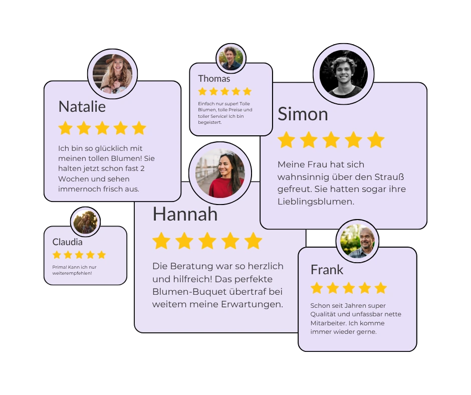 Bewertungs-Management