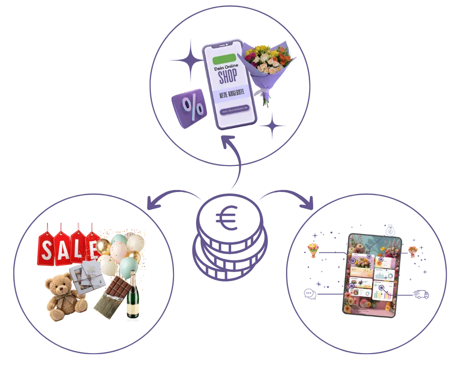 Steigere deinen Umsatz mit Flora1